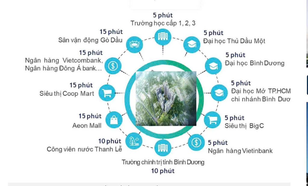 "vi-tri-harmonie-binh-duong"
