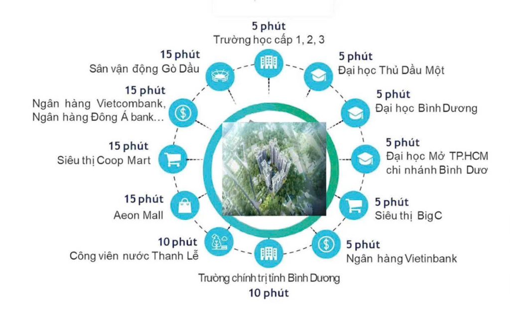 "vi-tri-harmonie-binh-duong"