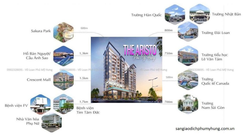 vi-tri-the-aristo-phu-my-hung-1